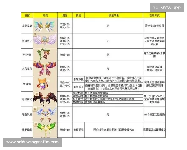 梦幻诛仙侠义值系统深度解析五大实用攻略助你轻松提升侠义成长 梦幻诛仙侠义值系统深度解析五大实用攻略助你轻松提升侠义成长